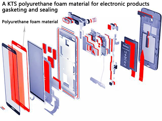 Electron kind where are polyurethane foam materials used?